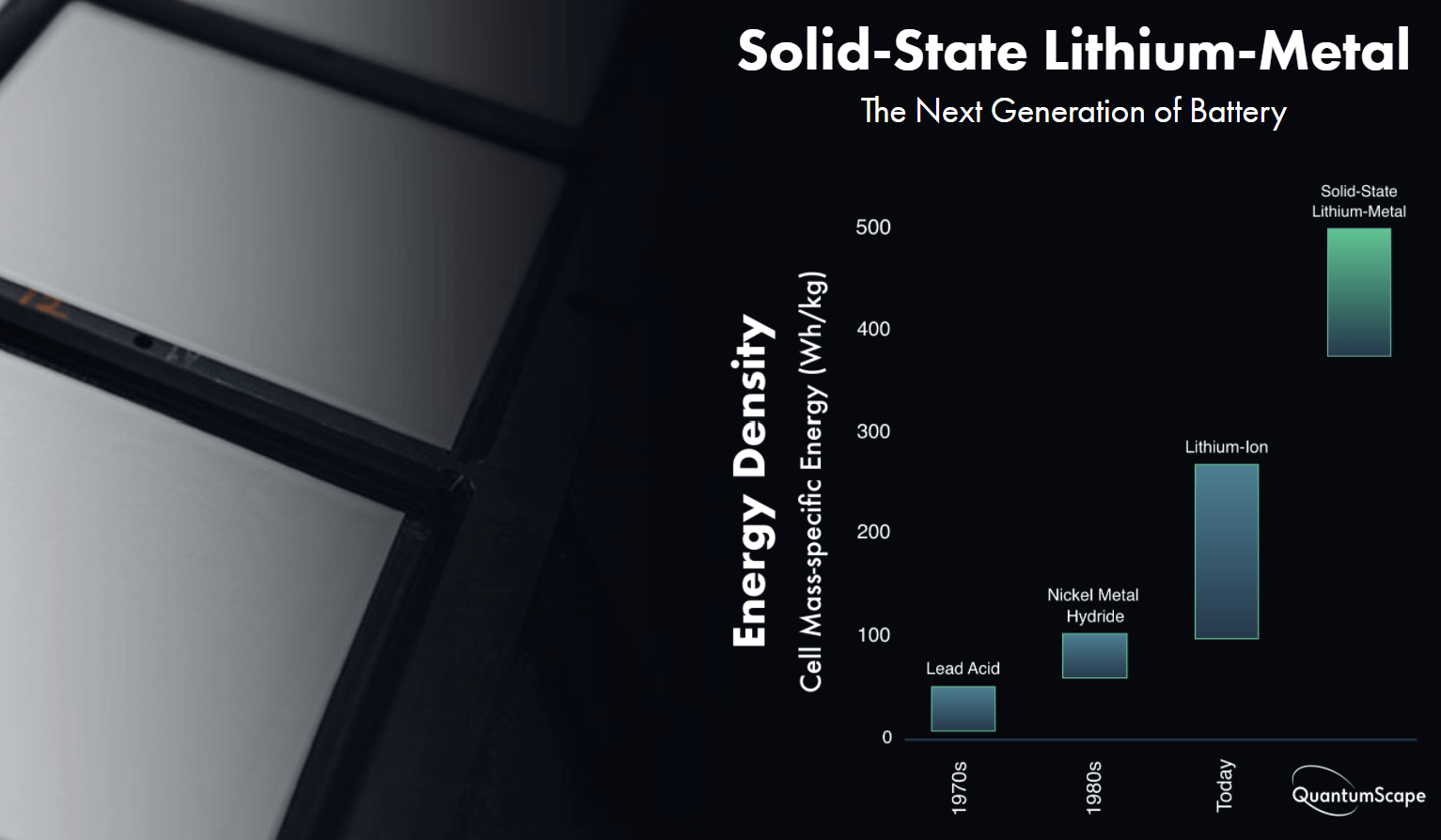 QuantumScape’s Battery Technology Is Huge For EVs EV Update Media ...