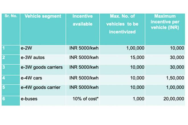 New Maharashtra EV Policy Draft Announced: EV Prices Set To Undergo ...