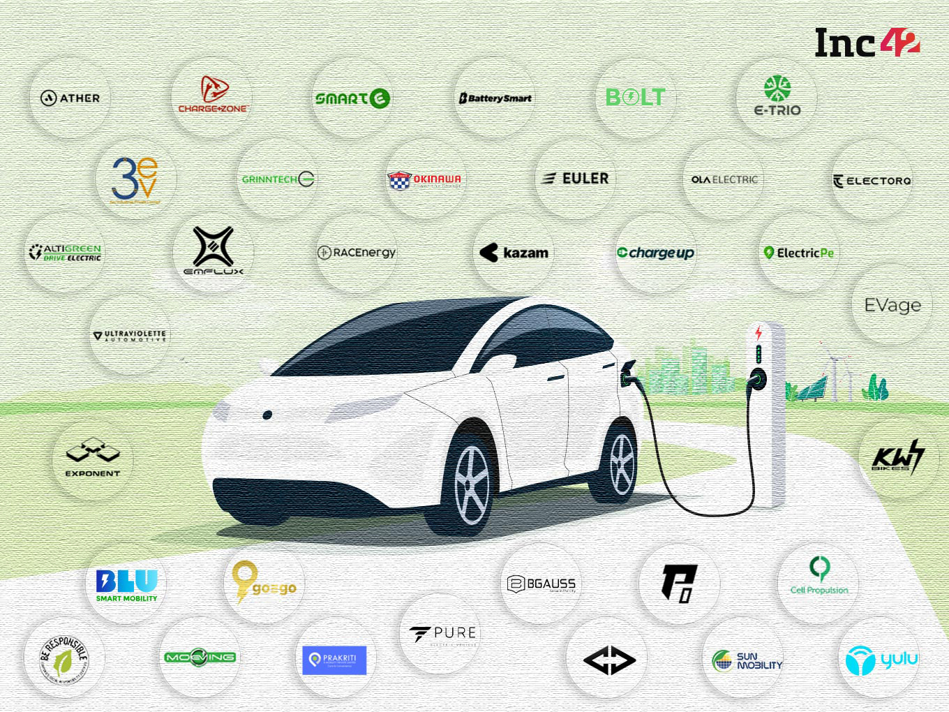 EV Startups In India Raise About $673 Million And Counting In 2022 EV ...