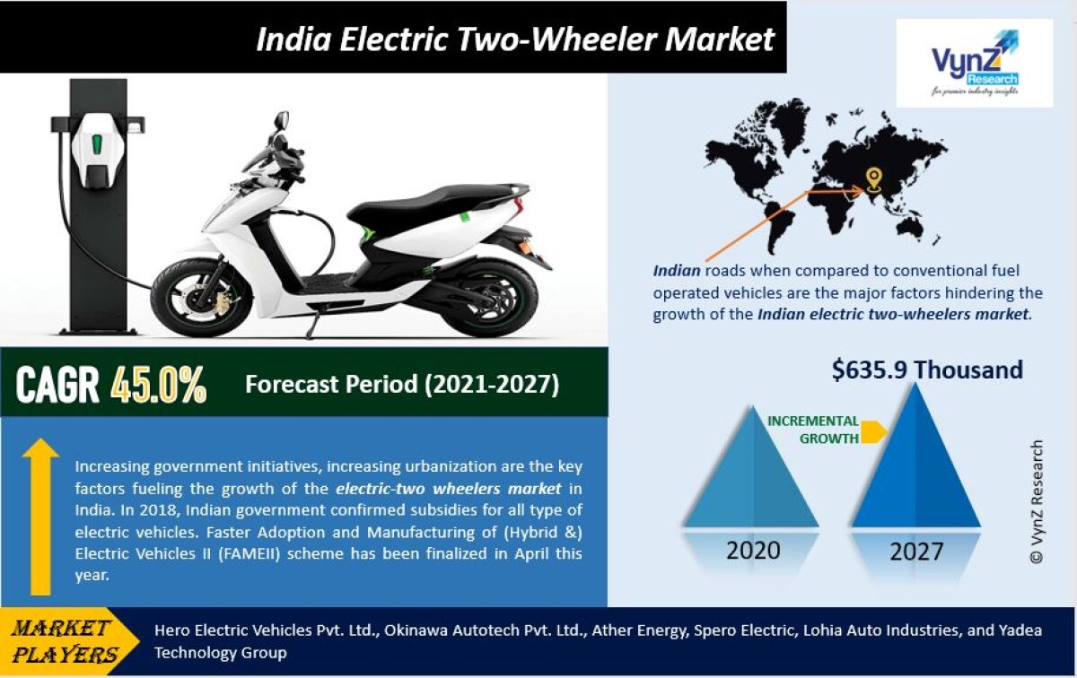 EV Update Media Electric Vehicle News, Battery Industry Insights & Events